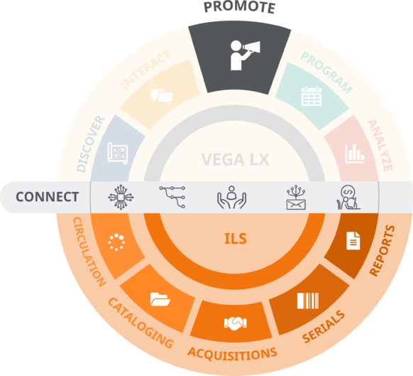 Vega Promote