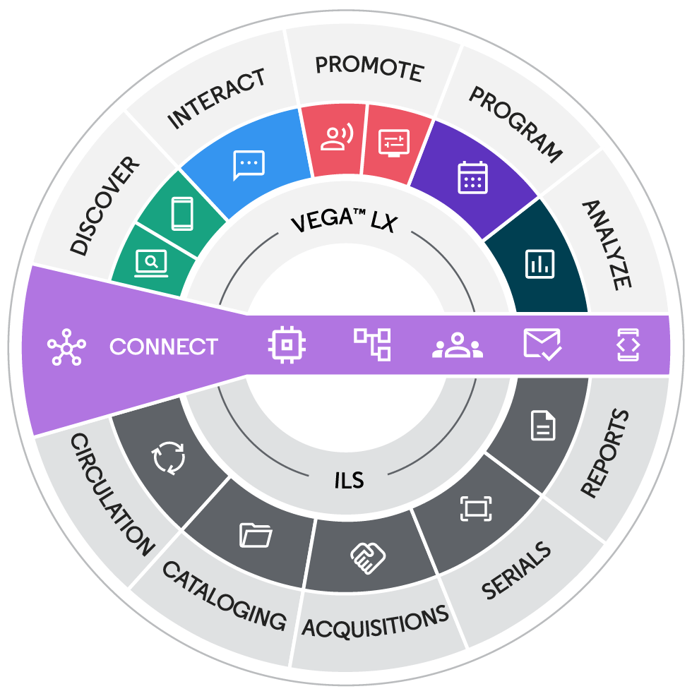 Illustration of the Vega LX suite of solutions